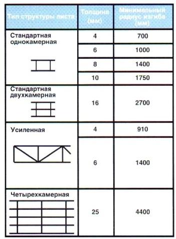 Укрывной материал для растений: виды и критерии выбора