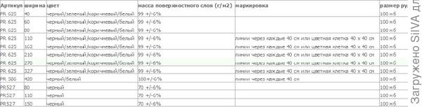 Укрывной материал для растений: виды и критерии выбора