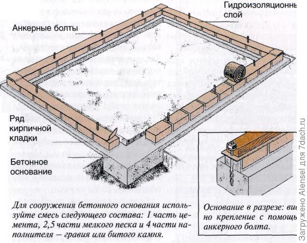 Теплица из поликарбоната своими руками: фундамент, сборка, обогрев. Видео