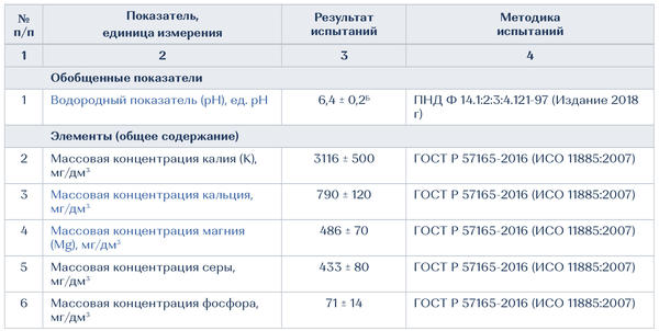 Чем ценна зола и почему ее особенно полезно применять в саду осенью